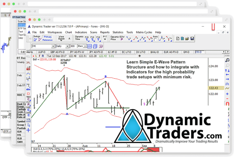 Fibonacci Time Price Setup Fibonacci Queen - dynamic traders software